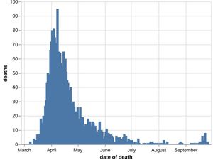 Supporting image for story: Two more coronavirus deaths in Black Country and Birmingham