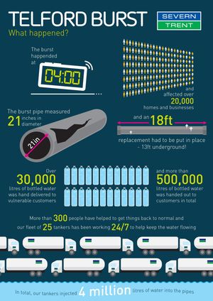 An infographic that shows exactly what happened and when