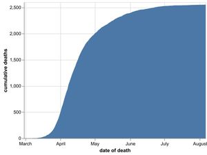 Supporting image for story: First coronavirus death in five weeks confirmed in Wolverhampton