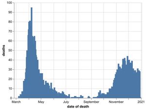 Supporting image for story: Coronavirus: 36 more deaths in Black Country, Birmingham and Staffordshire