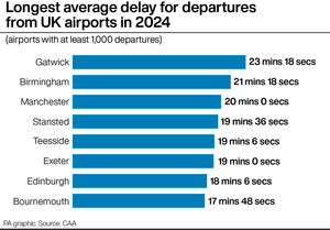 Longest average delay for departures from UK airports in 2024. See story AIR Airports.