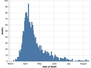 Supporting image for story: New coronavirus death confirmed in Birmingham