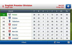 Supporting image for story: Elizabeth Joyce: I'm a virtual footie widow get me out of here - now