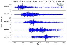 Picture: British Geological Survey