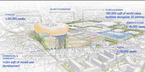 A sketch of Birmingham City FC's Sports Quarter shown at Birmingham City FC's most recent Open House event.