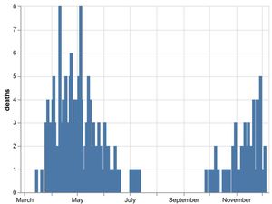 Supporting image for story: Another coronavirus death reported at Shropshire hospitals