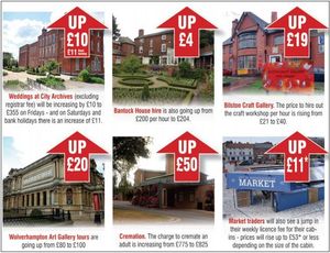 Take a closer look at the fees going up