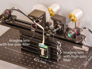 Supporting image for story: This prototype camera captures images in five dimensions