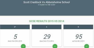 A screenshot of part of Mr Craddock's website