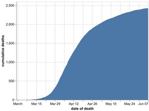 Supporting image for story: Six more coronavirus deaths in Black Country and Birmingham hospitals