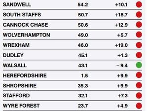 Supporting image for story: Green dot offers glimmer of hope amid Covid red mist