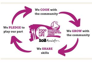 Food for Life's Nourishing Communities Award celebrates groups and organisations who advocate for good food in Walsall based on the principles of cooking, growing, sharing skills and pledging.