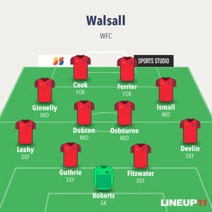 Walsall likely line-up