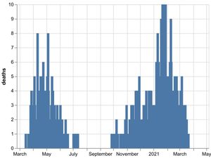 Supporting image for story: No further Shropshire coronavirus deaths over weekend