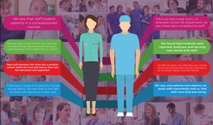 This graphic supplies by SaTH shows some of the comments it has received