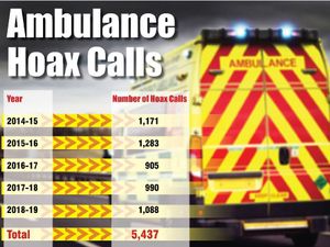 Supporting image for story: 'Shameful' hoax 999 calls putting patients at risk
