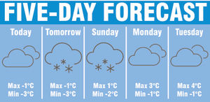 The five-day forecast