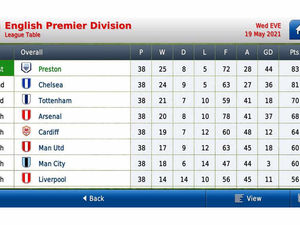 Supporting image for story: Elizabeth Joyce: I'm a virtual footie widow get me out of here - now