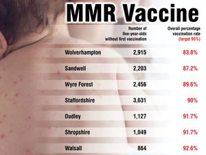 Supporting image for story: Thousands of children at risk after measles jab missed