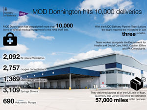 Supporting image for story: 10,000 items of critical medical equipment dispatched from MOD Donnington to NHS frontline