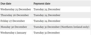 Child benefit payments for Christmas 2024