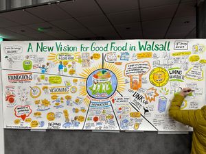 Illustration by artist Sandra Howgate charting the ideas put forward at the Food Summit. Photo: Walsall Council
