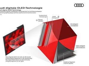 Supporting image for story: Audi’s new light technology could alert other drivers of upcoming dangers