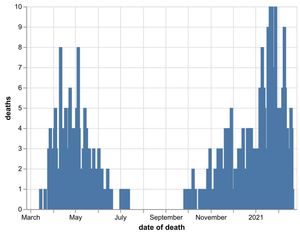 Supporting image for story