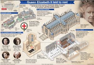 This infographic details both the post-funeral schedule and some of the things you'll see as the Queen is laid to rest in Windsor. 