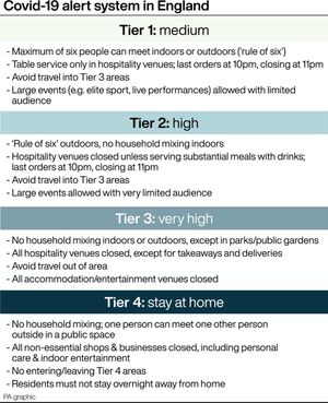 The Covid-19 alert system in England. (PA Graphics)