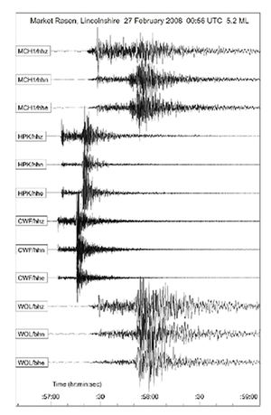 A British Geological Survey seismogram showing the 2008 earthquake with a magnitude of 5.2 on the Richter scale.