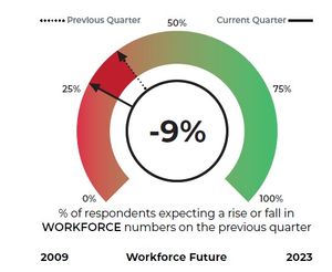 Views on the future of the workforce
