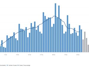 Supporting image for story: 'No sigh of relief yet': Telford health boss urges residents to follow Tier 2 restrictions