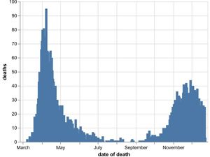 Supporting image for story: 37 more Covid deaths confirmed in Black Country, Birmingham and Staffordshire