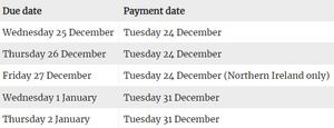 Tax credit payments for Christmas 2024