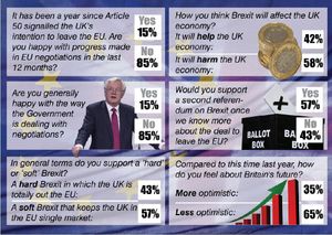 More than 2,000 people took part in our poll