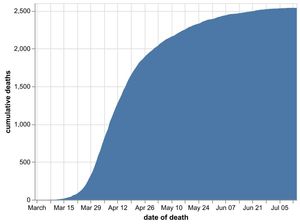 The total cumulative number of coronavirus deaths at hospitals in the Black Country, Birmingham and Staffordshire as of July 15. Data: NHS England