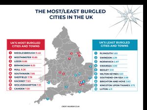 Supporting image for story: Wolverhampton in top ten for most burgled cities