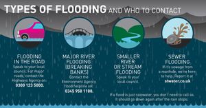 Severn Trent flooding advice