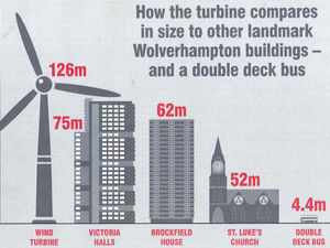 Supporting image for story: Hundreds signing petition as protest against huge Wolverhampton turbine gathers speed