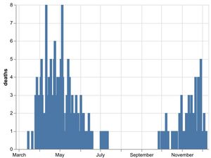 Supporting image for story: Four more Covid deaths confirmed in Shropshire