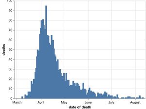 Supporting image for story: New coronavirus death confirmed in Wolverhampton