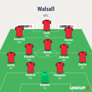 Walsall's likely line-up.
