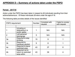 Appendix D of the report being given to Shropshire Council