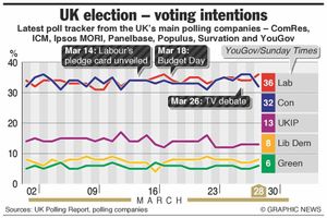 How the parties are shaping up