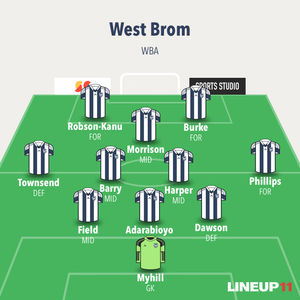 West Brom could see a number of changes for the game.