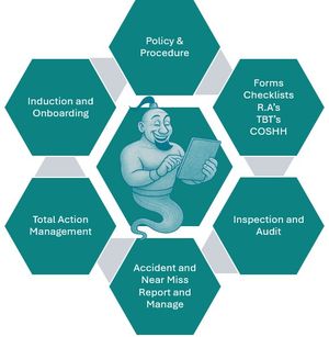 Genie process description