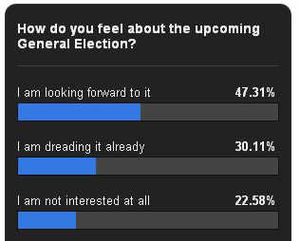 What Shropshire voters think