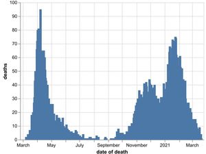 Supporting image for story: Further five coronavirus deaths confirmed at region's hospitals