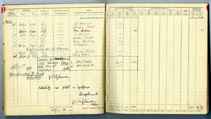 A selection of RAF Museum Artefacts are up for adoption ©Trustees of the Royal Air Force Museum